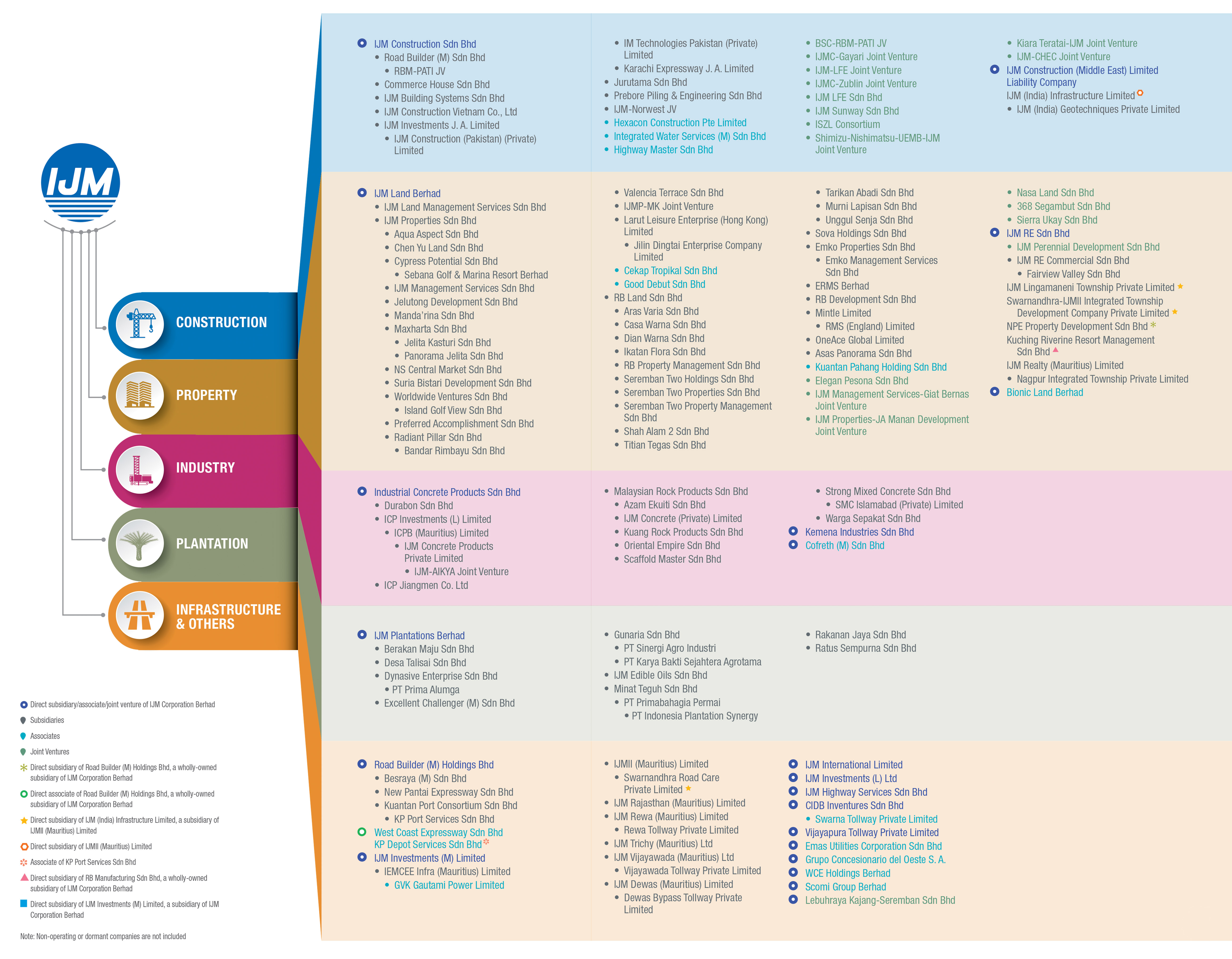 Ijm Organization Chart