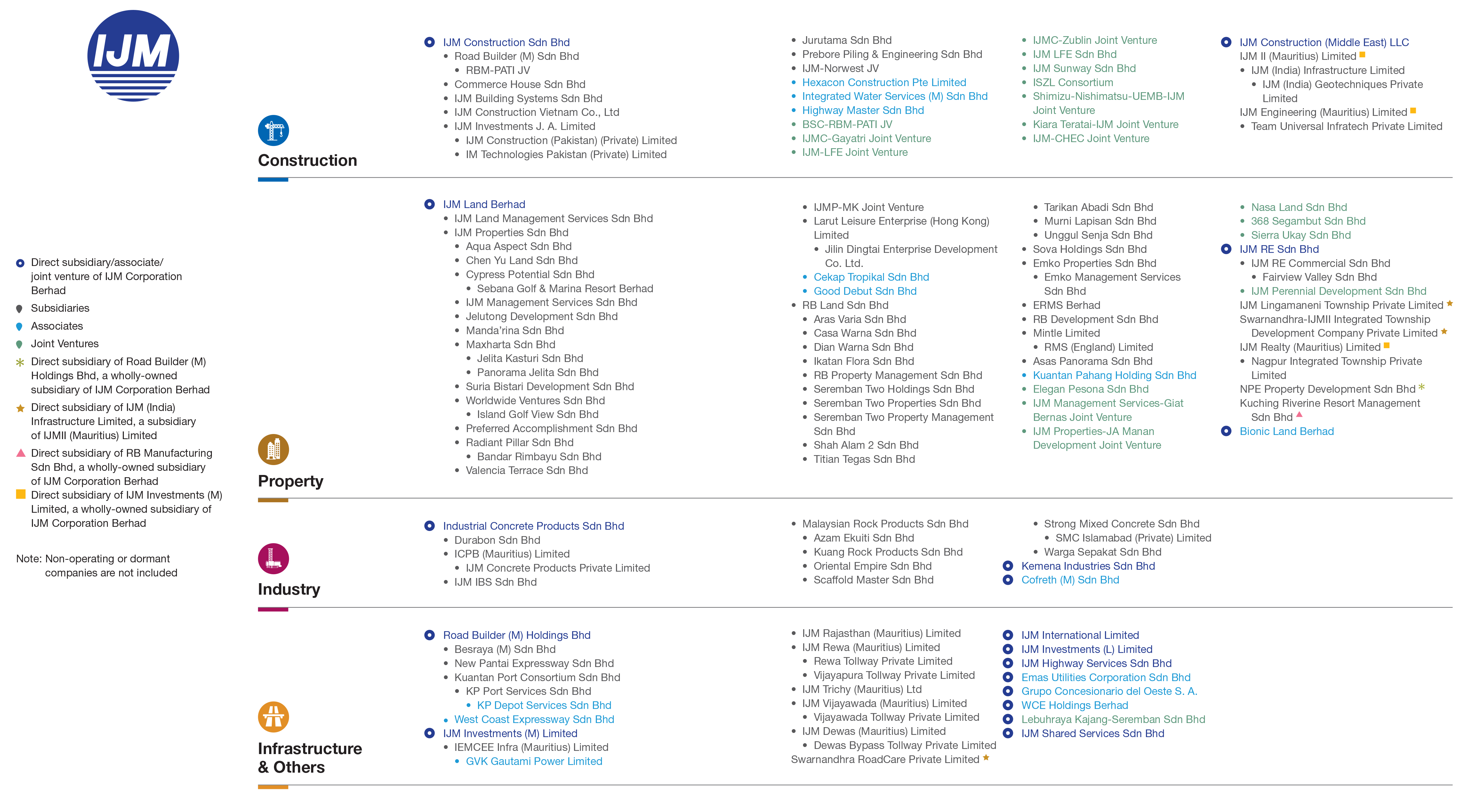 Group Structure