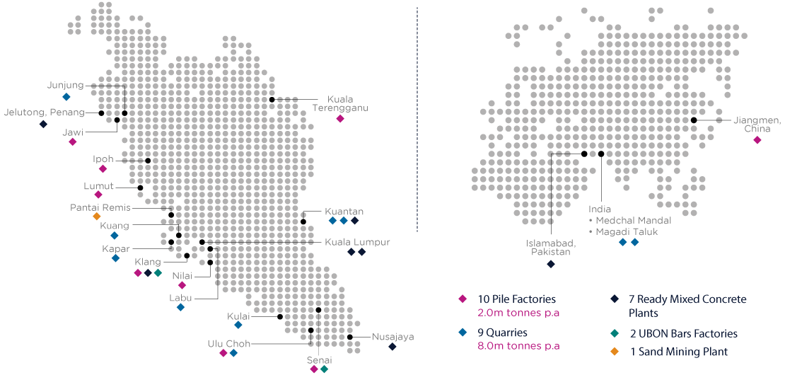 IJM Industry Map